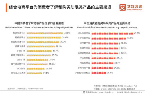 2024年中國睡眠健康產(chǎn)品創(chuàng)新與消費洞察 健康咨詢服務(wù)的市場機遇與趨勢預(yù)測